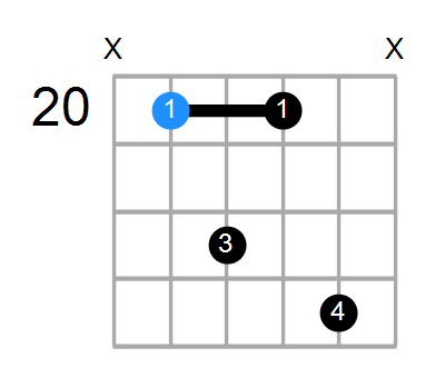 F7sus4 Chord